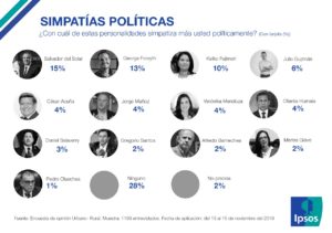 Imagen: Ipsos